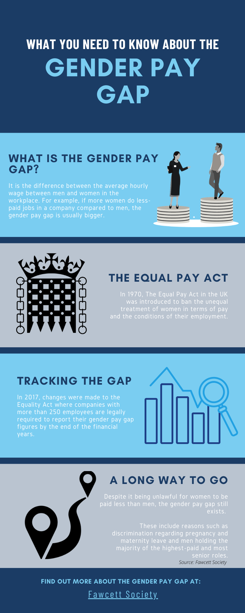 Infographic
